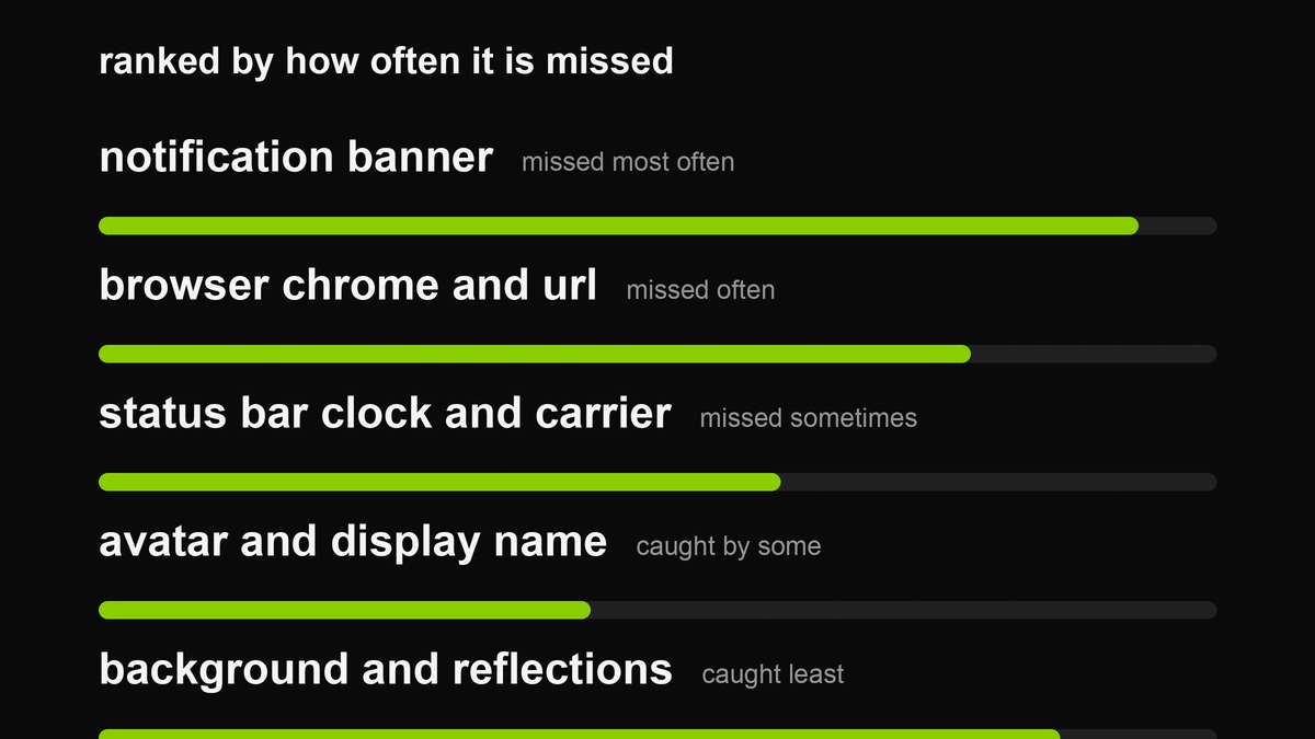 Meter bars ranking what leaks most often in screenshots