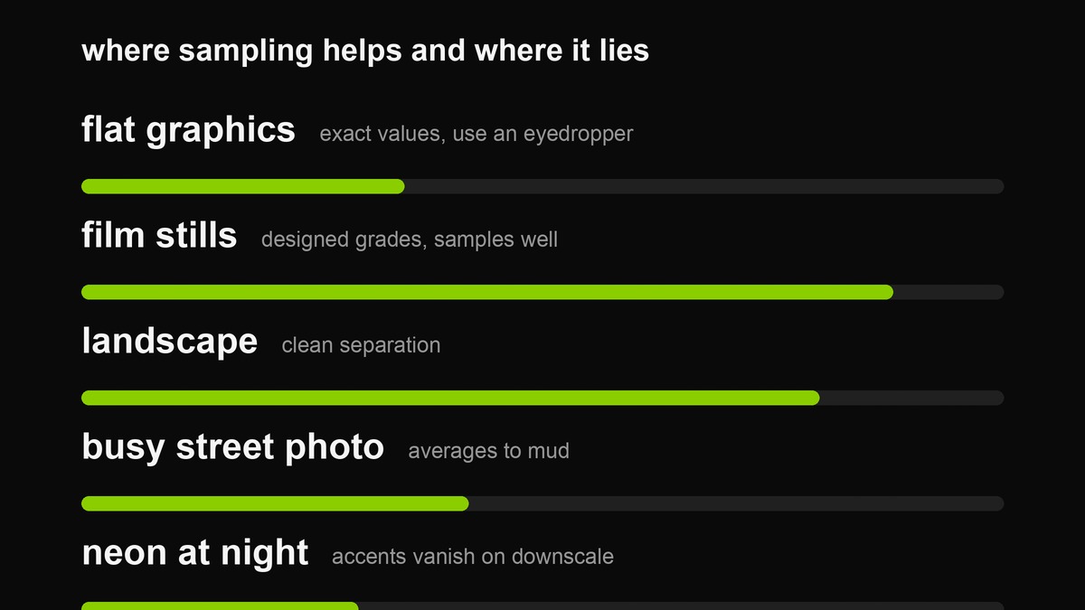 Meter bars showing how reliably colour sampling works on different kinds of images
