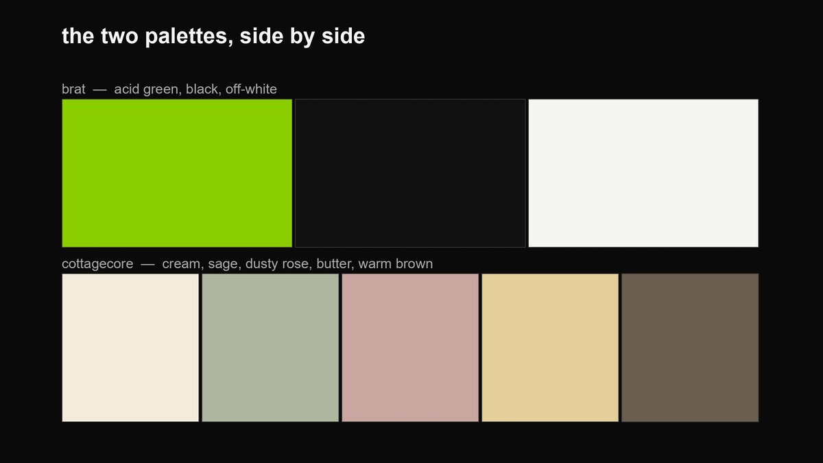 Two palette strips: brat in acid green, black and off-white; cottagecore in cream, sage, dusty rose, butter yellow and warm brown