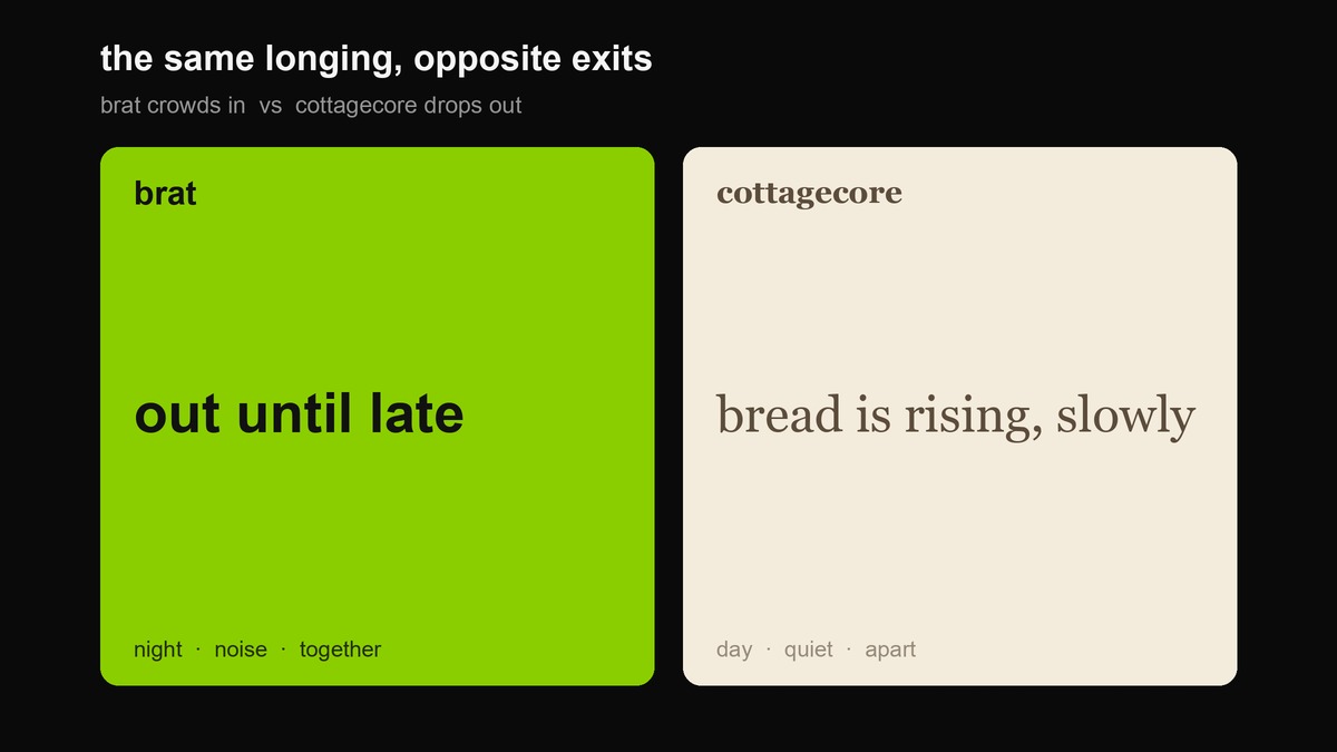 Two panels: an acid green brat card reading 'out until late' in black lowercase, beside a cream cottagecore card reading 'bread is rising, slowly' in a brown serif