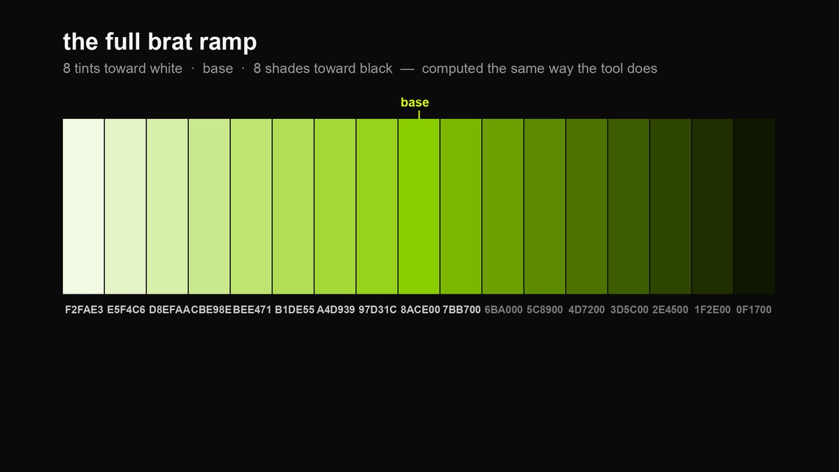 The full brat green ramp: eight tints toward white, the base 8ACE00, and eight shades toward black, each labelled with its hex code